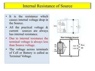 Internal Resistance of Source
• It is the resistance which
causes internal voltage drop in
the Source.
• All the practical voltage &
current sources are always
has internal resistance.
• Due to internal resistance the
terminal voltage is always less
than Source voltage.
• The voltage across terminals
of Cell or Battery is called as
Terminal Voltage.
 