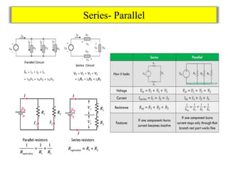 Series- Parallel
 