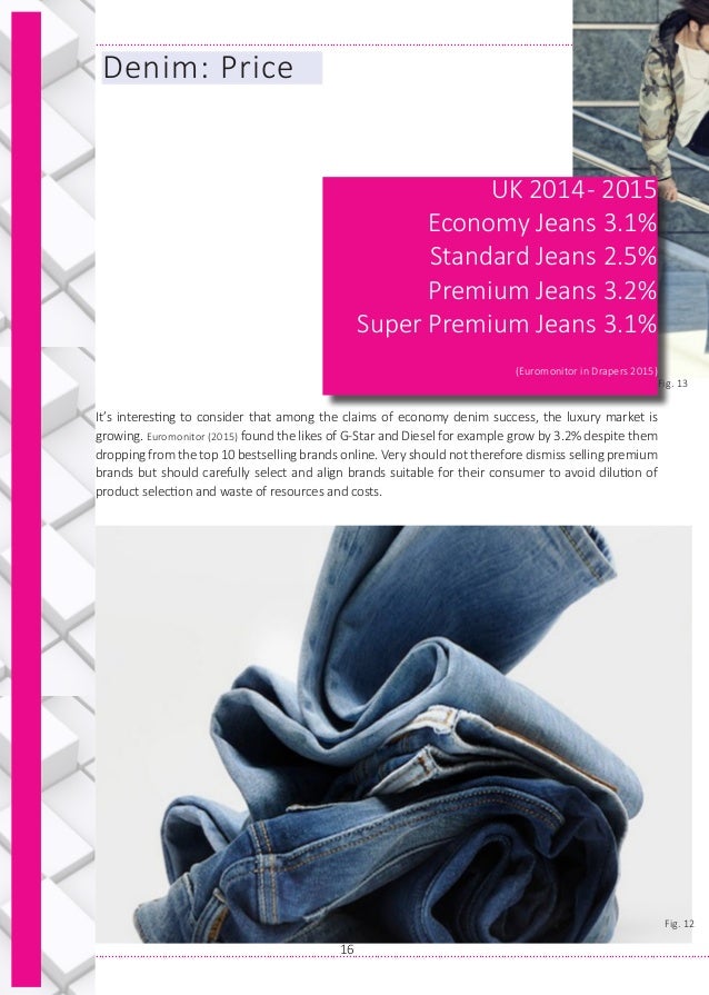 Very Denim Marketing Straregy And Ms Plan