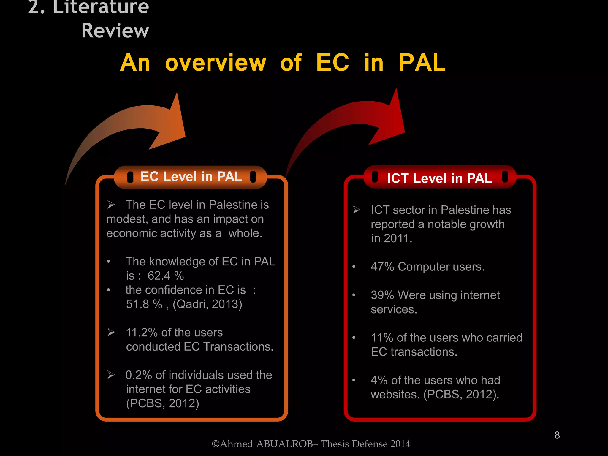 ICT Level in PALEC Level in PAL
 The EC level in Palestine is
modest, and has an impact on
economic activity as a whole.
• The knowledge of EC in PAL
is : 62.4 %
• the confidence in EC is :
51.8 % , (Qadri, 2013)
 11.2% of the users
conducted EC Transactions.
 0.2% of individuals used the
internet for EC activities
(PCBS, 2012)
 ICT sector in Palestine has
reported a notable growth
in 2011.
• 47% Computer users.
• 39% Were using internet
services.
• 11% of the users who carried
EC transactions.
• 4% of the users who had
websites. (PCBS, 2012).
An overview of EC in PAL
©Ahmed ABUALROB– Thesis Defense 2014
8
2. Literature
Review
 