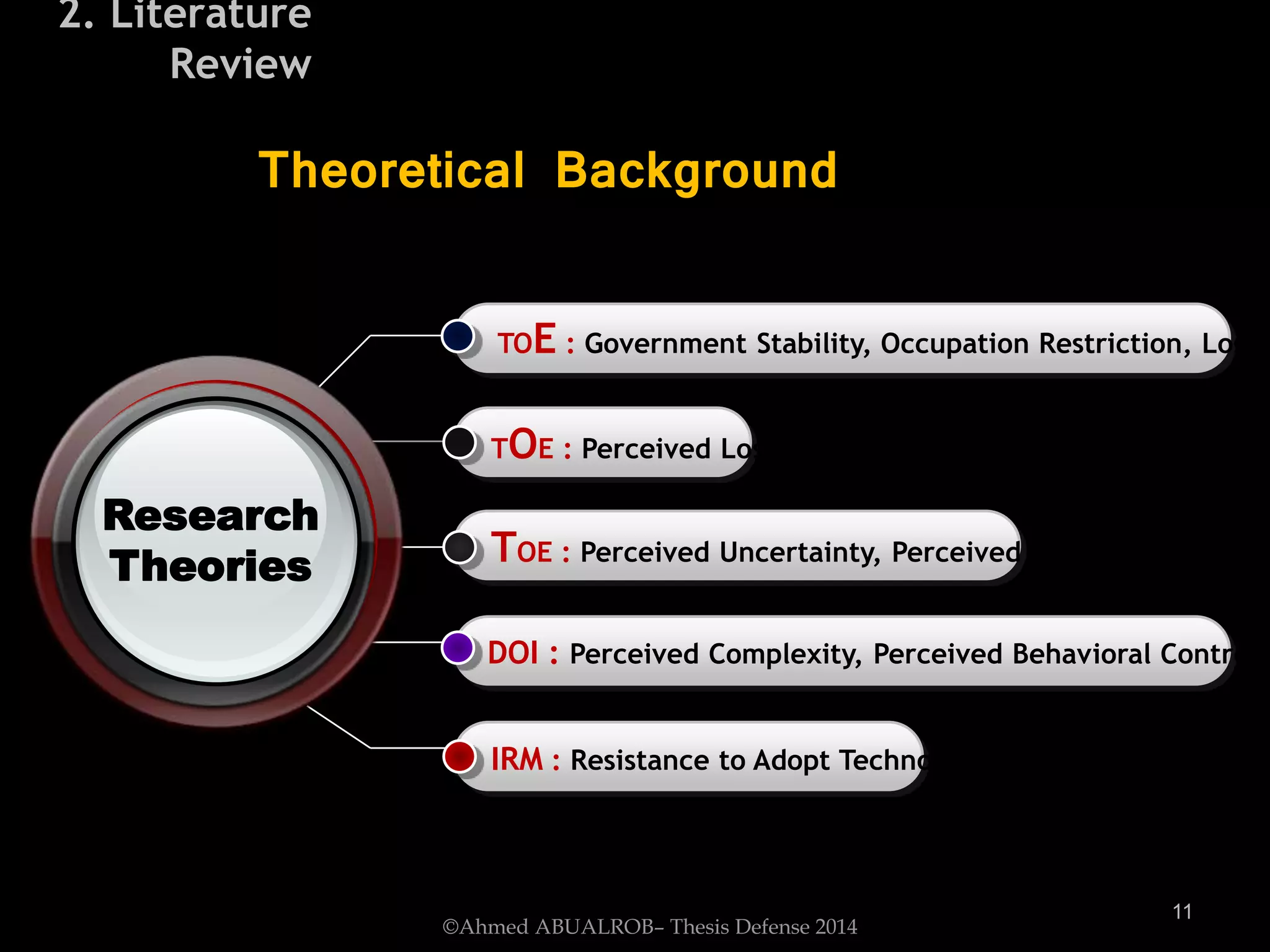 TOE : Government Stability, Occupation Restriction, Logist
TOE : Perceived Losses.
TOE : Perceived Uncertainty, Perceived Complexity.
DOI : Perceived Complexity, Perceived Behavioral Control,
IRM : Resistance to Adopt Technology (EC).
Research
Theories
11
2. Literature
Review
Theoretical Background
©Ahmed ABUALROB– Thesis Defense 2014
 