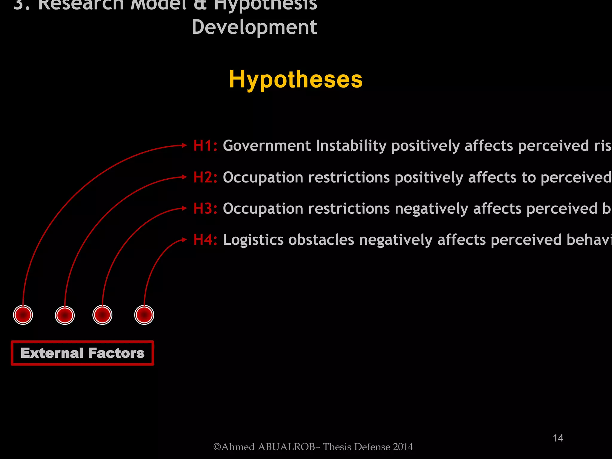 H2: Occupation restrictions positively affects to perceived
H1: Government Instability positively affects perceived risk
H3: Occupation restrictions negatively affects perceived be
H4: Logistics obstacles negatively affects perceived behavi
Hypotheses
3. Research Model & Hypothesis
Development
External Factors
©Ahmed ABUALROB– Thesis Defense 2014
14
 