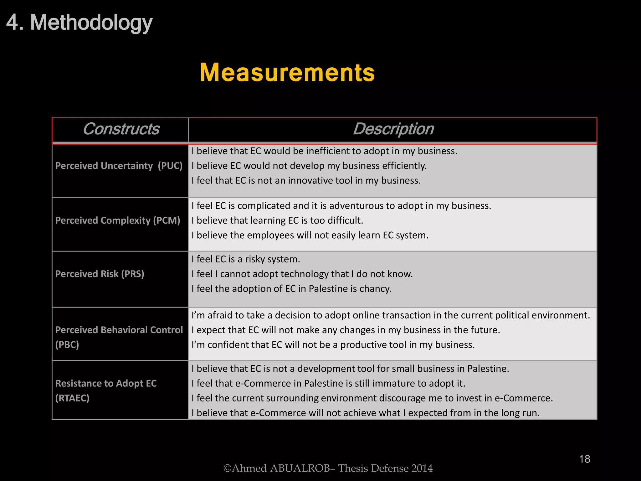 18
Constructs Description
Perceived Uncertainty (PUC)
I believe that EC would be inefficient to adopt in my business.
I believe EC would not develop my business efficiently.
I feel that EC is not an innovative tool in my business.
Perceived Complexity (PCM)
I feel EC is complicated and it is adventurous to adopt in my business.
I believe that learning EC is too difficult.
I believe the employees will not easily learn EC system.
Perceived Risk (PRS)
I feel EC is a risky system.
I feel I cannot adopt technology that I do not know.
I feel the adoption of EC in Palestine is chancy.
Perceived Behavioral Control
(PBC)
I’m afraid to take a decision to adopt online transaction in the current political environment.
I expect that EC will not make any changes in my business in the future.
I’m confident that EC will not be a productive tool in my business.
Resistance to Adopt EC
(RTAEC)
I believe that EC is not a development tool for small business in Palestine.
I feel that e-Commerce in Palestine is still immature to adopt it.
I feel the current surrounding environment discourage me to invest in e-Commerce.
I believe that e-Commerce will not achieve what I expected from in the long run.
4. Methodology
Measurements
©Ahmed ABUALROB– Thesis Defense 2014
 