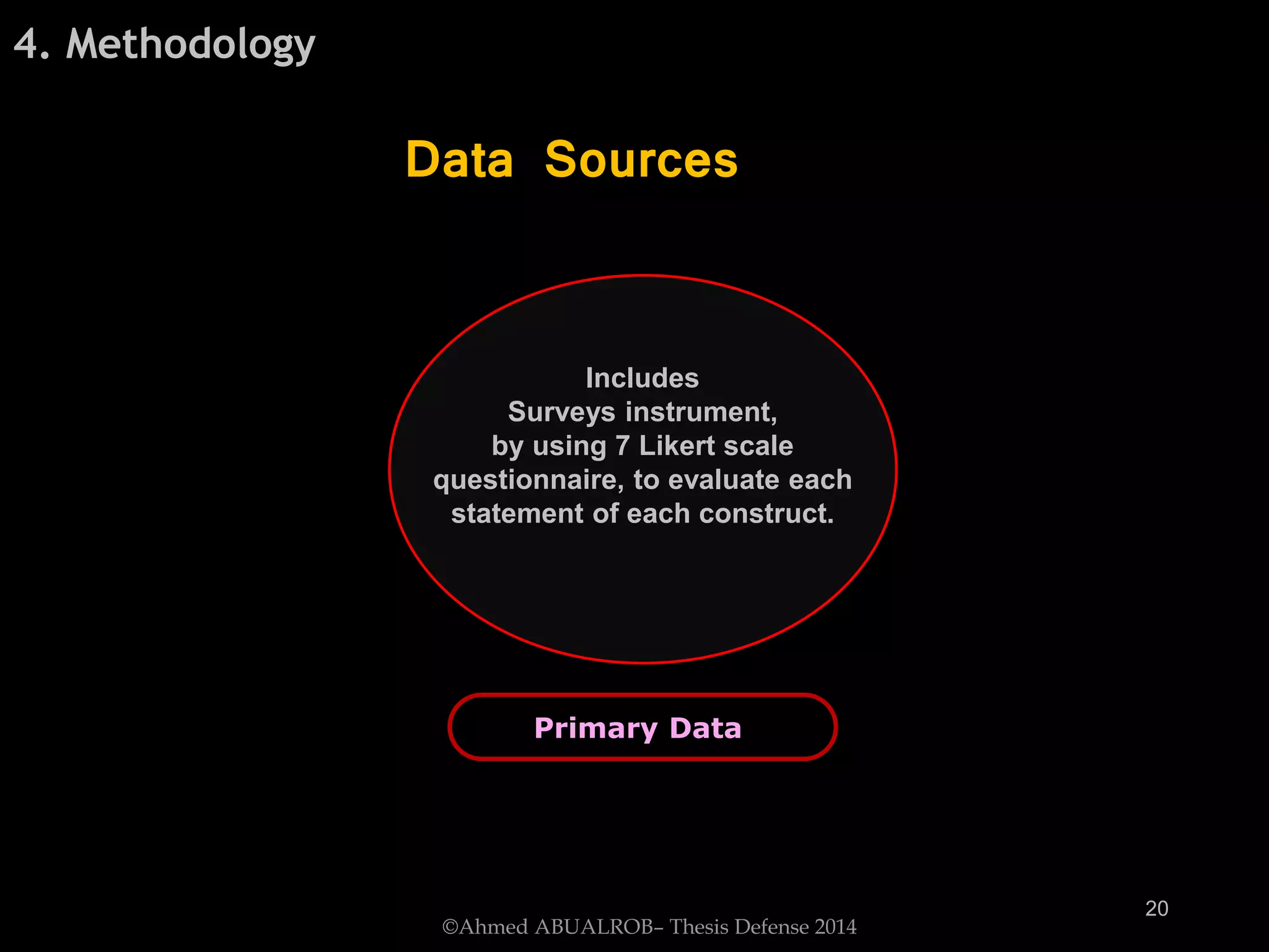 Primary Data
Includes
Surveys instrument,
by using 7 Likert scale
questionnaire, to evaluate each
statement of each construct.
20
4. Methodology
Data Sources
©Ahmed ABUALROB– Thesis Defense 2014
 