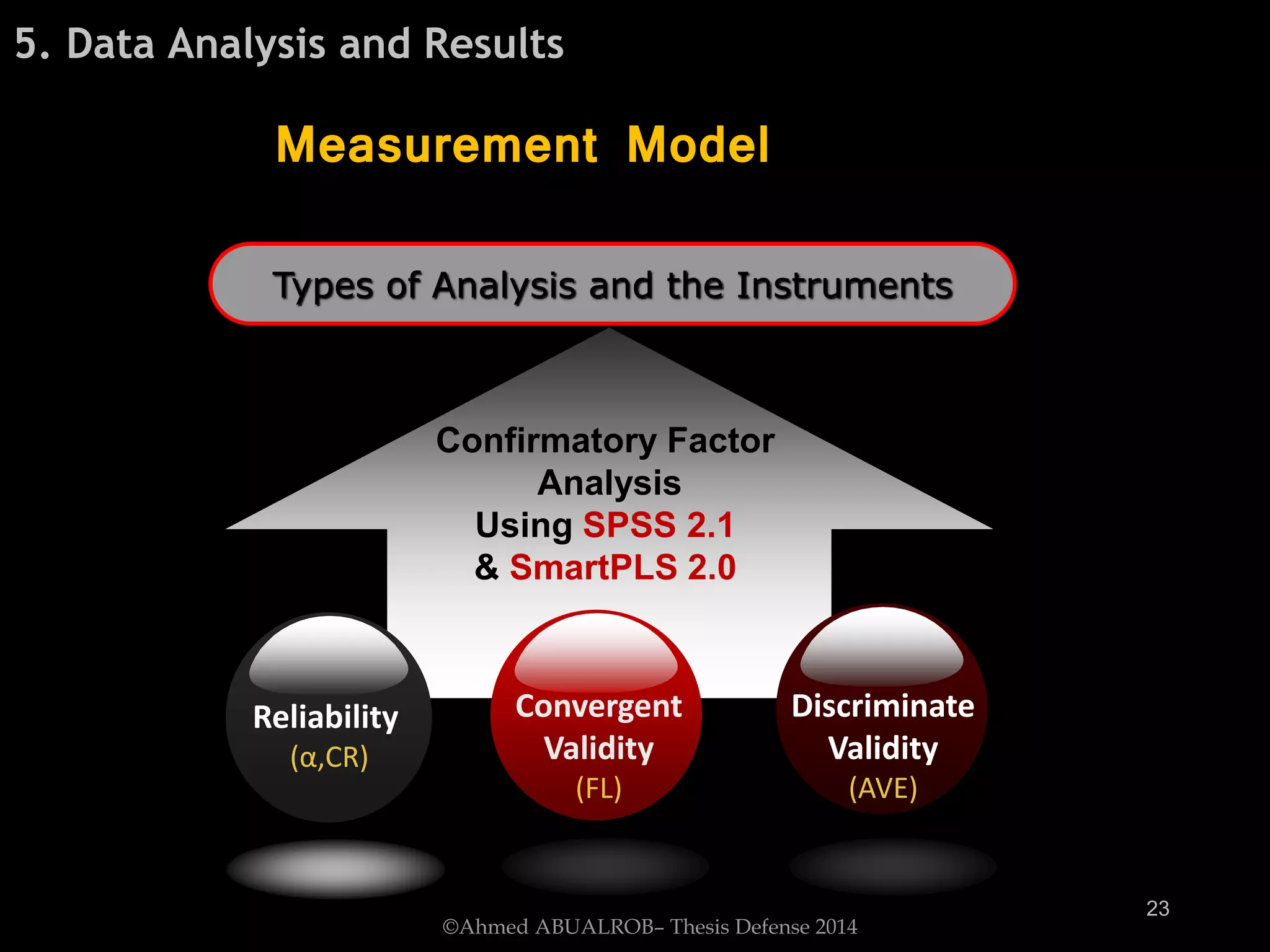 Types of Analysis and the Instruments
Confirmatory Factor
Analysis
Using SPSS 2.1
& SmartPLS 2.0
Reliability
(α,CR)
Convergent
Validity
(FL)
Discriminate
Validity
(AVE)
Measurement Model
5. Data Analysis and Results
©Ahmed ABUALROB– Thesis Defense 2014
23
 
