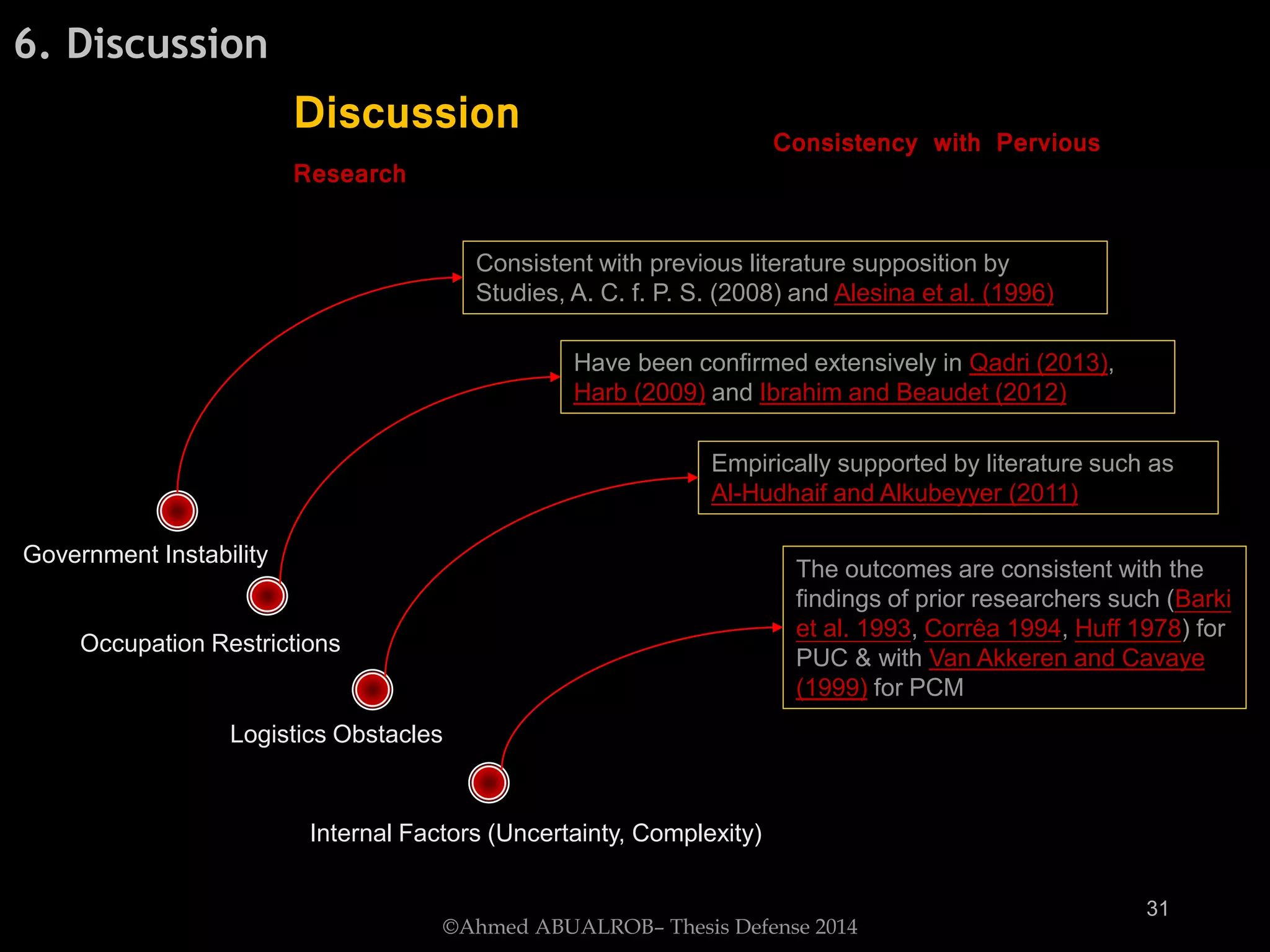 Government Instability
Occupation Restrictions
Have been confirmed extensively in Qadri (2013),
Harb (2009) and Ibrahim and Beaudet (2012)
Consistent with previous literature supposition by
Studies, A. C. f. P. S. (2008) and Alesina et al. (1996)
Empirically supported by literature such as
Al-Hudhaif and Alkubeyyer (2011)
Internal Factors (Uncertainty, Complexity)
Logistics Obstacles
©Ahmed ABUALROB– Thesis Defense 2014
Discussion Consistency with Pervious
Research
6. Discussion
The outcomes are consistent with the
findings of prior researchers such (Barki
et al. 1993, Corrêa 1994, Huff 1978) for
PUC & with Van Akkeren and Cavaye
(1999) for PCM
31
 