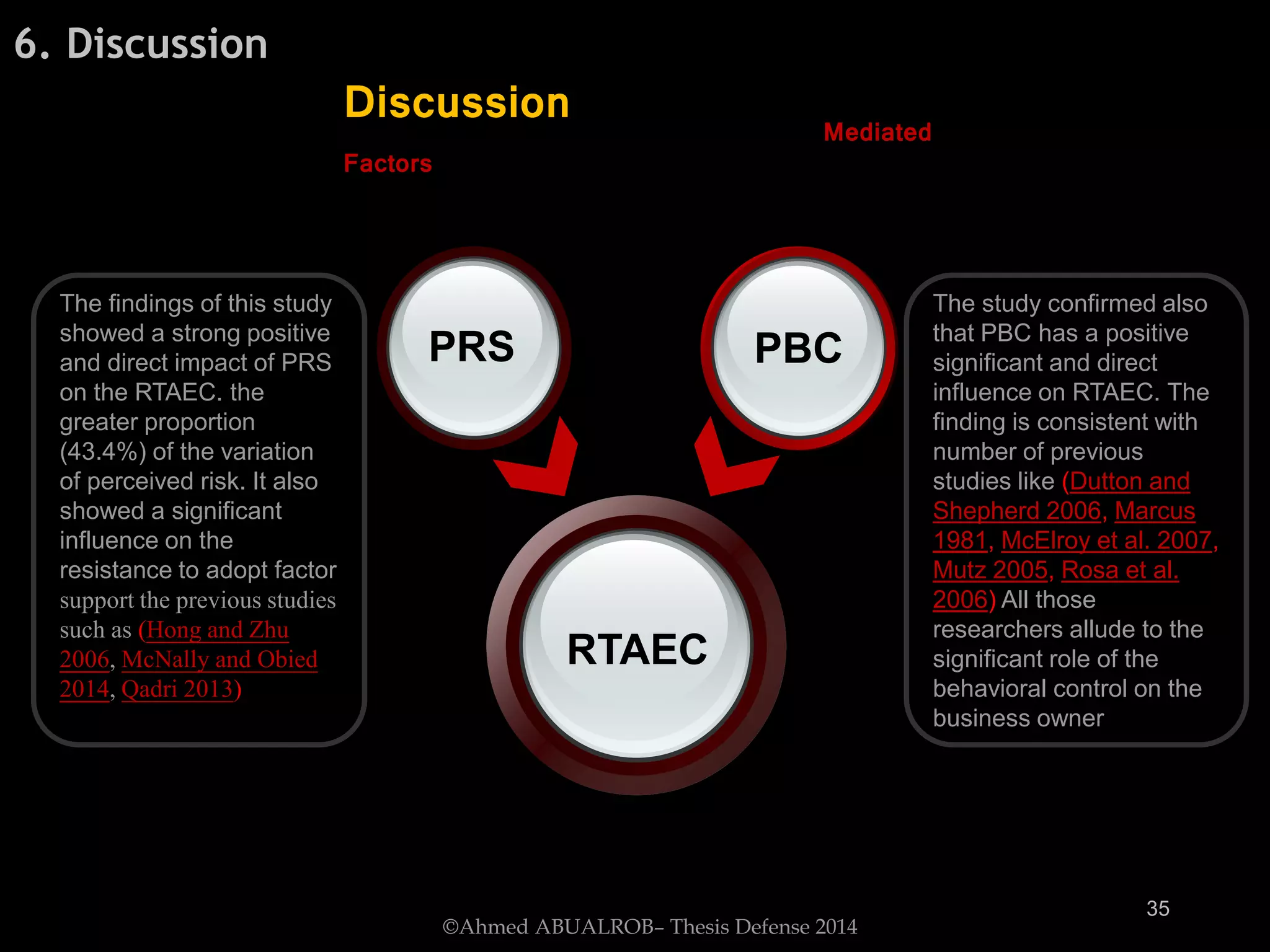 The findings of this study
showed a strong positive
and direct impact of PRS
on the RTAEC. the
greater proportion
(43.4%) of the variation
of perceived risk. It also
showed a significant
influence on the
resistance to adopt factor
support the previous studies
such as (Hong and Zhu
2006, McNally and Obied
2014, Qadri 2013)
The study confirmed also
that PBC has a positive
significant and direct
influence on RTAEC. The
finding is consistent with
number of previous
studies like (Dutton and
Shepherd 2006, Marcus
1981, McElroy et al. 2007,
Mutz 2005, Rosa et al.
2006) All those
researchers allude to the
significant role of the
behavioral control on the
business owner
PRS PBC
6. Discussion
Discussion Mediated
Factors
©Ahmed ABUALROB– Thesis Defense 2014
RTAEC
35
 
