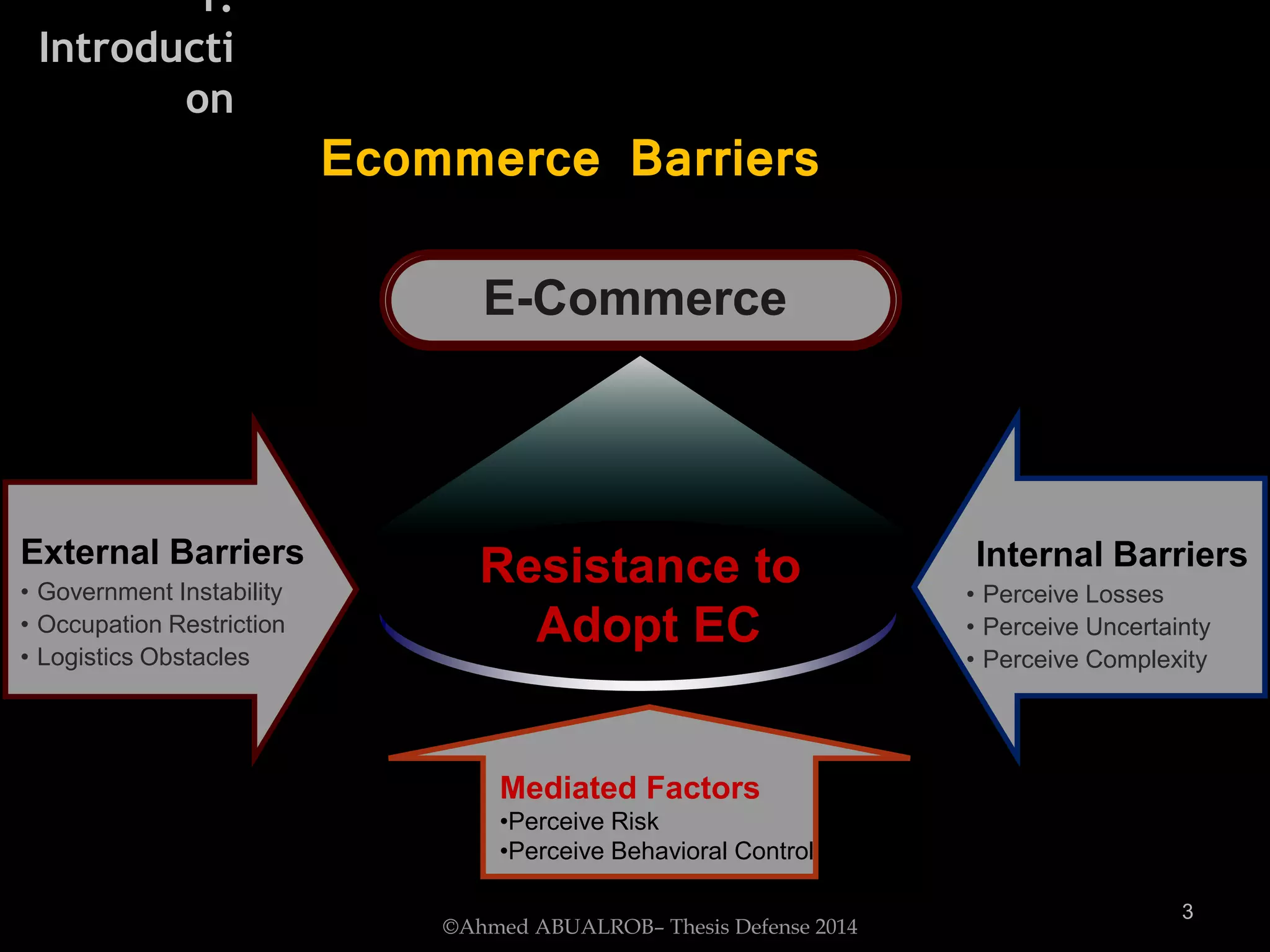 Resistance to
Adopt EC
External Barriers
• Government Instability
• Occupation Restriction
• Logistics Obstacles
Internal Barriers
• Perceive Losses
• Perceive Uncertainty
• Perceive Complexity
E-Commerce
Mediated Factors
•Perceive Risk
•Perceive Behavioral Control
3
Ecommerce Barriers
©Ahmed ABUALROB– Thesis Defense 2014
1.
Introducti
on
 