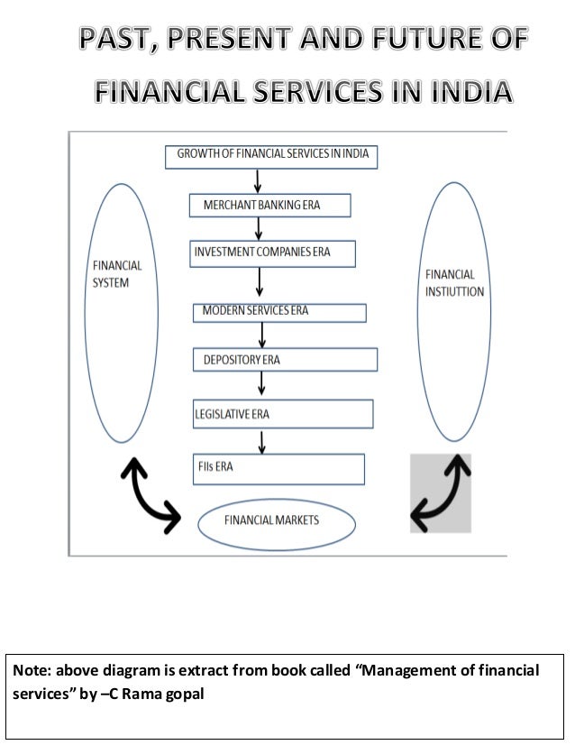 Fee based financial services