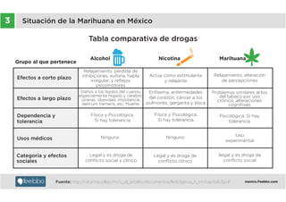 Encuesta Feebbo - Encuesta Marihuana (México 2013)