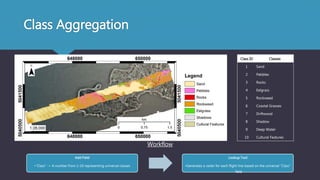 Class Aggregation
Add Field
•“Class” -> A number from 1-10 representing universal classes
Lookup Tool
•Generates a raster for each flight line based on the universal “Class”
field
Class ID Classes
1 Sand
2 Pebbles
3 Rocks
4 Eelgrass
5 Rockweed
6 Coastal Grasses
7 Driftwood
8 Shadow
9 Deep Water
10 Cultural Features
Workflow
 