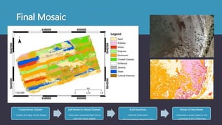 Final Mosaic
Create Mosaic Dataset
• Creates an empty mosaic dataset
Add Rasters to Mosaic Dataset
• Adds each mosaicked flight line to
the final mosaic dataset
Build Seamlines
•Method: Radiometric
•No smoothing (categorical data)
Mosaic to New Raster
•Generates a mosaic based on the
composite of all 11 flight lines
 