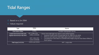 Tidal Ranges
 Based on a 2m DEM
 Values required:
Type Value Source
Chart Datum Offset 0.545m Canadian Hydrographic Service
Lowest Astronomical Tide (LAT)
Highest Astronomical Tide (HAT)
LAT: -0.36m (CD), -
0.905m (CGVD28)
HAT: 2.16m (CD),
1.615m (CGVD28)
Closest active tidal gage was used as a proxy (North Sydney)
• Acquired 19 years worth of hourly data (01-01-1999 to 01-01-2015)
• Minimum and maximum tidal height values were found with Excel
• Converted from Chart Datum to CGVD28 ortho-height using the Chart Datum Offset for
North Sydney
Tidal Surge (1m & 2m) 2.615m and 3.615m HAT + surge value
 