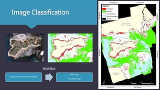 Image Classification
Maximum Likelihood Classification
Sieve Filter
Threshold: 20px
Workflow
 