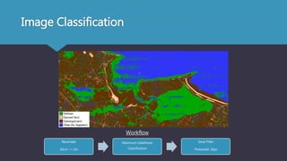 Image Classification
Resample
20cm -> 2m
Maximum Likelihood
Classification
Sieve Filter
Threshold: 20px
Workflow
 