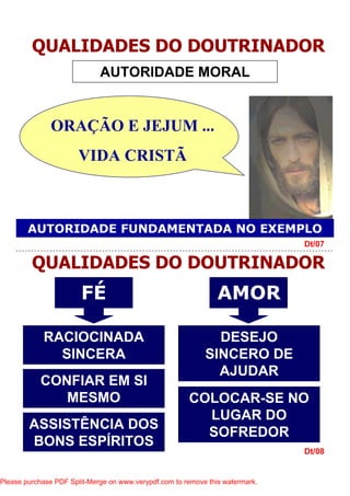 Dt/08
Dt/07
QUALIDADES DO DOUTRINADOR
AUTORIDADE MORAL
ORAÇÃO E JEJUM ...
VIDA CRISTÃ
QUALIDADES DO DOUTRINADOR
RACIOCINADA
SINCERA
CONFIAR EM SI
MESMO
ASSISTÊNCIA DOS
BONS ESPÍRITOS
FÉ
DESEJO
SINCERO DE
AJUDAR
COLOCAR-SE NO
LUGAR DO
SOFREDOR
AMOR
AUTORIDADE FUNDAMENTADA NO EXEMPLO
Please purchase PDF Split-Merge on www.verypdf.com to remove this watermark.
 