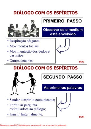 Dt/13
Dt/14
DIÁLOGO COM OS ESPÍRITOS
PRIMEIRO PASSO
Observar se o médium
está envolvido
• Respiração ofegante
• Movimentos faciais
• Movimentação dos dedos e
das mãos
• Outros detalhes
DIÁLOGO COM OS ESPÍRITOS
SEGUNDO PASSO
As primeiras palavras
• Saudar o espírito comunicante;
• Formular pergunta
estimuladora ao diálogo;
• Insistir fraternalmente.
Please purchase PDF Split-Merge on www.verypdf.com to remove this watermark.
 