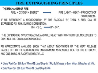 Fire Extinguishing Methods.pdf Comprehensive Principles and Stages of Fire Extinguishing Techniques | PPTX