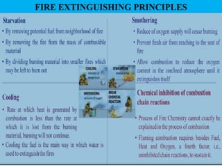 Fire Extinguishing Methods.pdf Comprehensive Principles and Stages of Fire Extinguishing Techniques | PPTX