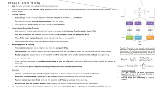 FEED = FEED: Feature-level Ensemble for Knowledge Distillation | PPTX