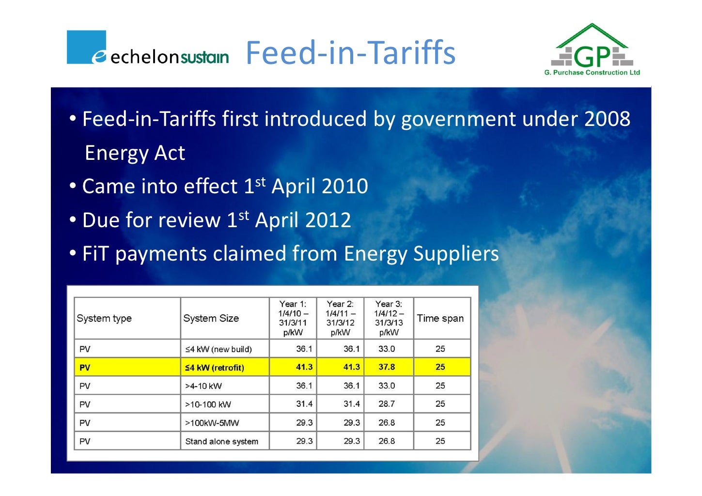 Feedin tariff process