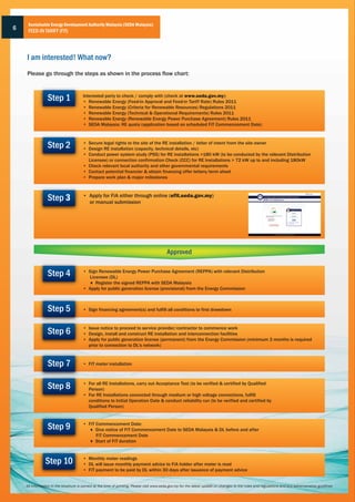 Sustainable Energy Development Authority Malaysia (SEDA Malaysia)
6    FEED-IN TARIFF (FiT)




    I am interested! What now?
    Please go through the steps as shown in the process flow chart:



                 Step 1                Interested party to check / comply with (check at www.seda.gov.my):
                                       • Renewable Energy (Feed-in Approval and Feed-in Tariff Rate) Rules 2011
                                       • Renewable Energy (Criteria for Renewable Resources) Regulations 2011
                                       • Renewable Energy (Technical & Operational Requirements) Rules 2011
                                       • Renewable Energy (Renewable Energy Power Purchase Agreement) Rules 2011
                                       • SEDA Malaysia: RE quota (application based on scheduled FiT Commencement Date)



                 Step 2                • Secure legal rights to the site of the RE installation / letter of intent from the site owner
                                       • Design RE installation (capacity, technical details, etc)
                                       • Conduct power system study (PSS) for RE installations >180 kW (to be conducted by the relevant Distribution
                                         Licensee) or connection confirmation Check (CCC) for RE Installations > 72 kW up to and including 180kW
                                       • Check relevant local authority and other governmental requirements
                                       • Contact potential financier & obtain financing offer letters/term sheet
                                       • Prepare work plan & major milestones



                 Step 3                • Apply for FiA either through online (efit.seda.gov.my)
                                         or manual submission




                                                                                           Approved


                 Step 4                • Sign Renewable Energy Power Purchase Agreement (REPPA) with relevant Distribution
                                         Licensee (DL)
                                         ♦ Register the signed REPPA with SEDA Malaysia
                                       • Apply for public generation license (provisional) from the Energy Commission



                 Step 5                • Sign financing agreement(s) and fulfill all conditions to first drawdown



                 Step 6                • Issue notice to proceed to service provider/contractor to commence work
                                       • Design, install and construct RE installation and interconnection facilities
                                       • Apply for public generation license (permanent) from the Energy Commission (minimum 3 months is required
                                         prior to connection to DL's network)



                 Step 7                • FiT meter installation



                 Step 8                • For all RE Installations, carry out Acceptance Test (to be verified & certified by Qualified
                                         Person)
                                       • For RE Installations connected through medium or high voltage connections, fulfill
                                         conditions to Initial Operation Date & conduct reliability run (to be verified and certified by
                                         Qualified Person)



                 Step 9                • FiT Commencement Date:
                                          ♦ Give notice of FiT Commencement Date to SEDA Malaysia & DL before and after
                                             FiT Commencement Date
                                          ♦ Start of FiT duration



               Step 10                 • Monthly meter readings
                                       • DL will issue monthly payment advice to FiA holder after meter is read
                                       • FiT payment to be paid by DL within 30 days after issuance of payment advice


    All information in the brochure is correct at the time of printing. Please visit www.seda.gov.my for the latest update on changes to the rules and regulations and any administrative guidlines
 