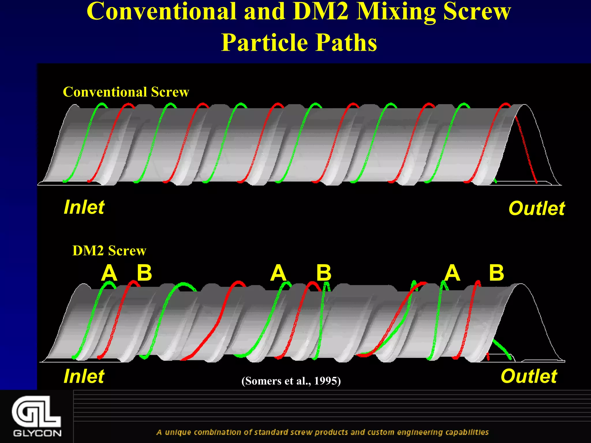 Feed Screw Manufacturing & Design For Injection / Extrusion ...