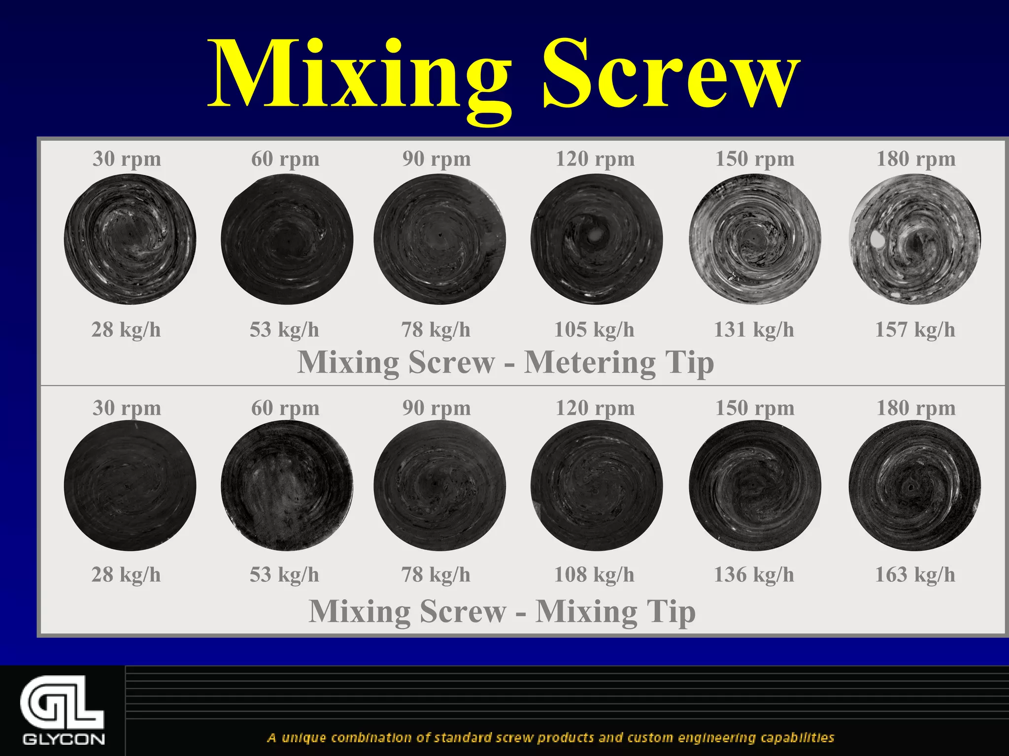 Feed Screw Manufacturing & Design For Injection / Extrusion ...