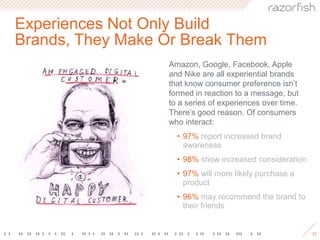 30% have interacted with an ad banner on their phoneWHAT TYPE OF SMARTPHONE DO YOU HAVE?