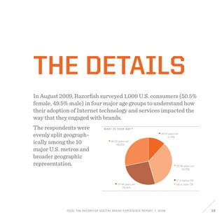 FEED: The Razorfish Digital Brand Experience Report / 2009 13
17 or below: 0%
18-24 years old
11.70%
25-36 years old
33.70%
37-44 years old
26.40%
45-55 years old
28.20%
56 or older: 0%
What is your age?
The Details
In August 2009, Razorfish surveyed 1,000 U.S. consumers (50.5%
female, 49.5% male) in four major age groups to understand how
their adoption of Internet technology and services impacted the
way that they engaged with brands.
The respondents were
evenly split geograph-
ically among the 10
major U.S. metros and
broader geographic
representation.
The Details
 