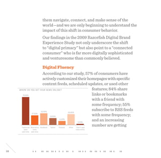 18
79.90%
27.30%
33.30%
19.50%
11.20%
30.80%
3.00%
Traditional
news
web sites web sites
Alternative
news
Facebook Twitter Podcast Other I don’t read
news online
Where do you get your news online?
them navigate, connect, and make sense of the
world—and we are only beginning to understand the
impact of this shift in consumer behavior.
Our findings in the 2009 Razorfish Digital Brand
Experience Study not only underscore the shift
to “digital primacy” but also point to a “connected
consumer” who is far more digitally sophisticated
and venturesome than commonly believed.
Digital Fluency
According to our study, 57% of consumers have
activelycustomizedtheirhomepageswithspecific
content feeds, scheduled updates, or used other
features; 84% share
links or bookmarks
with a friend with
some frequency; 55%
subscribe to RSS feeds
with some frequency;
and an increasing
number are getting
 