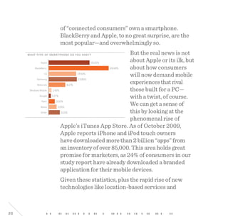 20
20.07%
29.48%
13.50%
13.85%
8.17%
1.42%
1.07%
3.02%
3.91%
5.51%
Apple
BlackBerry
LG
Samsung
Motorola
Windows Mobile
Google
Palm
Nokia
Other
What type of smartphone do you have?
of “connected consumers” own a smartphone.
BlackBerry and Apple, to no great surprise, are the
most popular—and overwhelmingly so.
But the real news is not
about Apple or its ilk, but
about how consumers
will now demand mobile
experiencesthatrival
those built for a PC—
with a twist, of course.
We can get a sense of
this by looking at the
phenomenal rise of
Apple’s iTunes App Store. As of October 2009,
Apple reports iPhone and iPod touch owners
have downloaded more than 2 billion “apps” from
an inventory of over 85,000. This area holds great
promise for marketers, as 24% of consumers in our
study report have already downloaded a branded
application for their mobile devices.
Given these statistics, plus the rapid rise of new
technologies like location-based services and
 