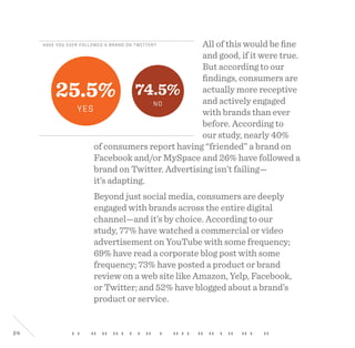 24
Have you ever followed a brand on twitter?
25.5%
yes
74.5%
no
All of this would be fine
and good, if it were true.
But according to our
findings, consumers are
actually more receptive
and actively engaged
with brands than ever
before. According to
our study, nearly 40%
of consumers report having “friended” a brand on
Facebook and/or MySpace and 26% have followed a
brand on Twitter. Advertising isn’t failing—
it’s adapting.
Beyond just social media, consumers are deeply
engaged with brands across the entire digital
channel—and it’s by choice. According to our
study, 77% have watched a commercial or video
advertisement on YouTube with some frequency;
69% have read a corporate blog post with some
frequency; 73% have posted a product or brand
review on a web site like Amazon, Yelp, Facebook,
or Twitter; and 52% have blogged about a brand’s
product or service.
 