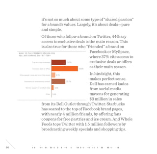 26
23.5%
43.5%
6.3%
22.7%
3.5%
0.4%
I am a current customer
Exclusive deals or offers
Other people I know are fans of the brand
Interesting or entertaining content
Other
Service, support, or product news
What is the primary reason you
follow a brand on Twitter?
it’s not so much about some type of “shared passion”
for a brand’s values. Largely, it’s about deals—pure
and simple.
Of those who follow a brand on Twitter, 44% say
access to exclusive deals is the main reason. This
is also true for those who “friended” a brand on
Facebook or MySpace,
where 37% cite access to
exclusive deals or offers
as their main reason.
In hindsight, this
makes perfect sense.
Dell has earned kudos
from social media
mavens for generating
$3 million in sales
from its Dell Outlet through Twitter. Starbucks
has soared to the top of Facebook brand pages,
with nearly 4 million friends, by offering fans
coupons for free pastries and ice cream. And Whole
Foods tops Twitter with 1.5 million followers by
broadcasting weekly specials and shopping tips.
 