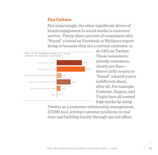 FEED: The Razorfish Digital Brand Experience Report / 2009 27
32.9%
36.9%
6.2%
18.2%
5.0%
0.7%
I am a current customer
Exclusive deals or offers
Other people I know are fans of the brand
Interesting or entertaining content
Other
Service, support, or product news
What is the primary reason you “friend”
a brand on facebook or myspace?
Fan Culture
Not surprisingly, the other significant driver of
brand engagement in social media is customer
service. Thirty-three percent of consumers who
“friend” a brand on Facebook or MySpace report
doing so because they are a current customer, as
do 24% on Twitter.
These consumers,
already customers,
clearly are fans—
there’s little reason to
“friend” a brand you’re
indifferent about,
after all. For example,
Comcast, Zappos, and
Virgin have all earned
high marks by using
Twitter as a customer relationship management
(CRM) tool, solving customer problems in real
time and building loyalty through special offers.
 