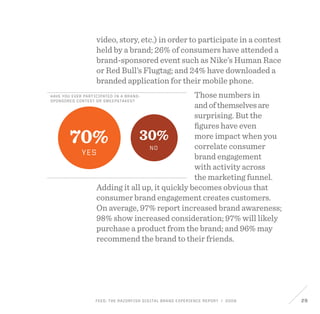 FEED: The Razorfish Digital Brand Experience Report / 2009 29
Have you ever participated in a brand-
sponsored contest or sweepstakes?
70%
Yes
30%
No
video, story, etc.) in order to participate in a contest
held by a brand; 26% of consumers have attended a
brand-sponsored event such as Nike’s Human Race
or Red Bull’s Flugtag; and 24% have downloaded a
branded application for their mobile phone.
Those numbers in
andofthemselvesare
surprising. But the
figures have even
more impact when you
correlate consumer
brand engagement
with activity across
the marketing funnel.
Adding it all up, it quickly becomes obvious that
consumer brand engagement creates customers.
On average, 97% report increased brand awareness;
98% show increased consideration; 97% will likely
purchase a product from the brand; and 96% may
recommend the brand to their friends.
 
