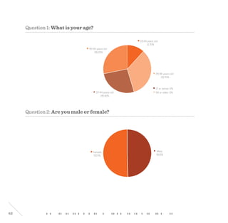 42
17 or below: 0%
18-24 years old
11.70%
25-36 years old
33.70%
37-44 years old
26.40%
45-55 years old
28.20%
56 or older: 0%
Male
49.5%
Female
50.5%
Question 1: What is your age?
Question 2: Are you male or female?
 