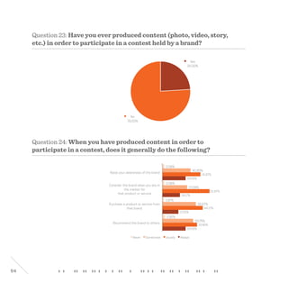 54
Yes
24.00%
No
76.00%
Question 23: Have you ever produced content (photo, video, story,
etc.) in order to participate in a contest held by a brand?
2.08%
2.08%
1.67%
2.92%
30.83%
27.08%
36.67%
33.75%
41.67%
51.67%
44.17%
37.92%
25.42%
19.17%
17.50%
25.42%
Raise your awareness of the brand
Consider the brand when you are in
the market for
that product or service
Purchase a product or service from
that brand
Recommend the brand to others
Never Sometimes Usually Always
Question 24: When you have produced content in order to
participate in a contest, does it generally do the following?
 