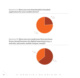 58
Yes
23.60%
No
76.40%
Question 31: Have you ever downloaded a branded
application for your mobile device?
Yes
64.10%
No
35.90%
Question 32: Have you ever made your first purchase
from a brand because of a digital experience (e.g., a
web site, microsite, mobile coupon, email)?
 