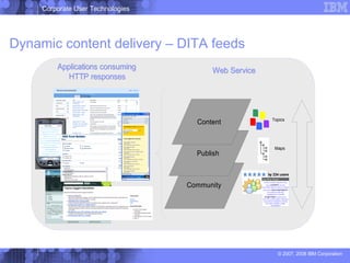 Dynamic content delivery – DITA feeds 