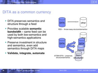 DITA as a common currency DITA preserves semantics and structure through a feed Provides scalable  semantic bandwidth  – same feed can be used by both low-semantics and high-semantics applications Preserve investment in structure and semantics, even add semantics through DITA maps  Validate, integrate, automate other DITA other RSS –  throws away structure/semantics DITA DITA Hybrid Semi structured ATOM+DITA – preserves structure/semantics  