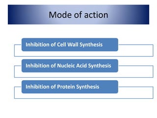 Mode of action
Inhibition of Cell Wall Synthesis
Inhibition of Nucleic Acid Synthesis
Inhibition of Protein Synthesis
 