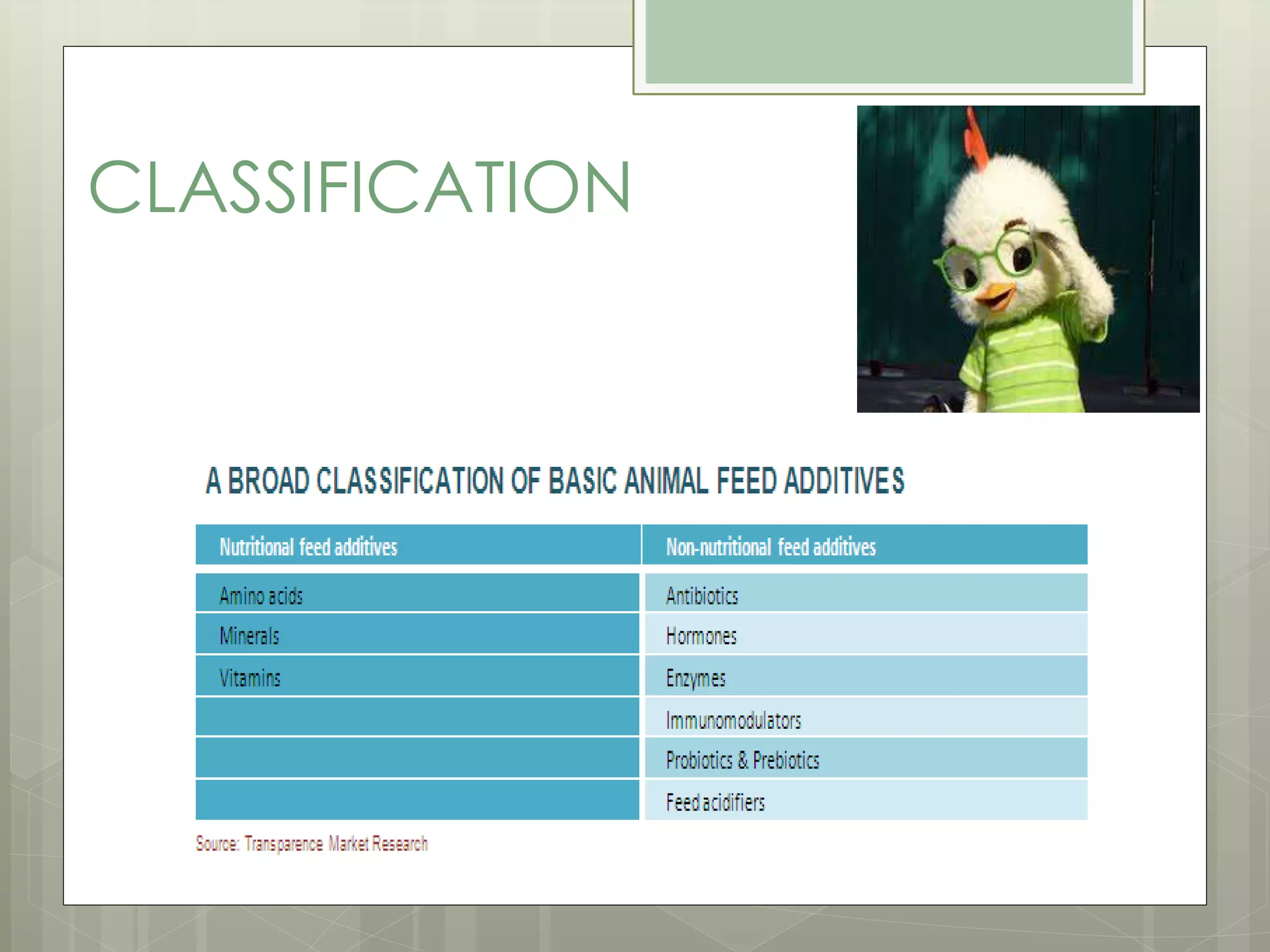 CLASSIFICATION
 