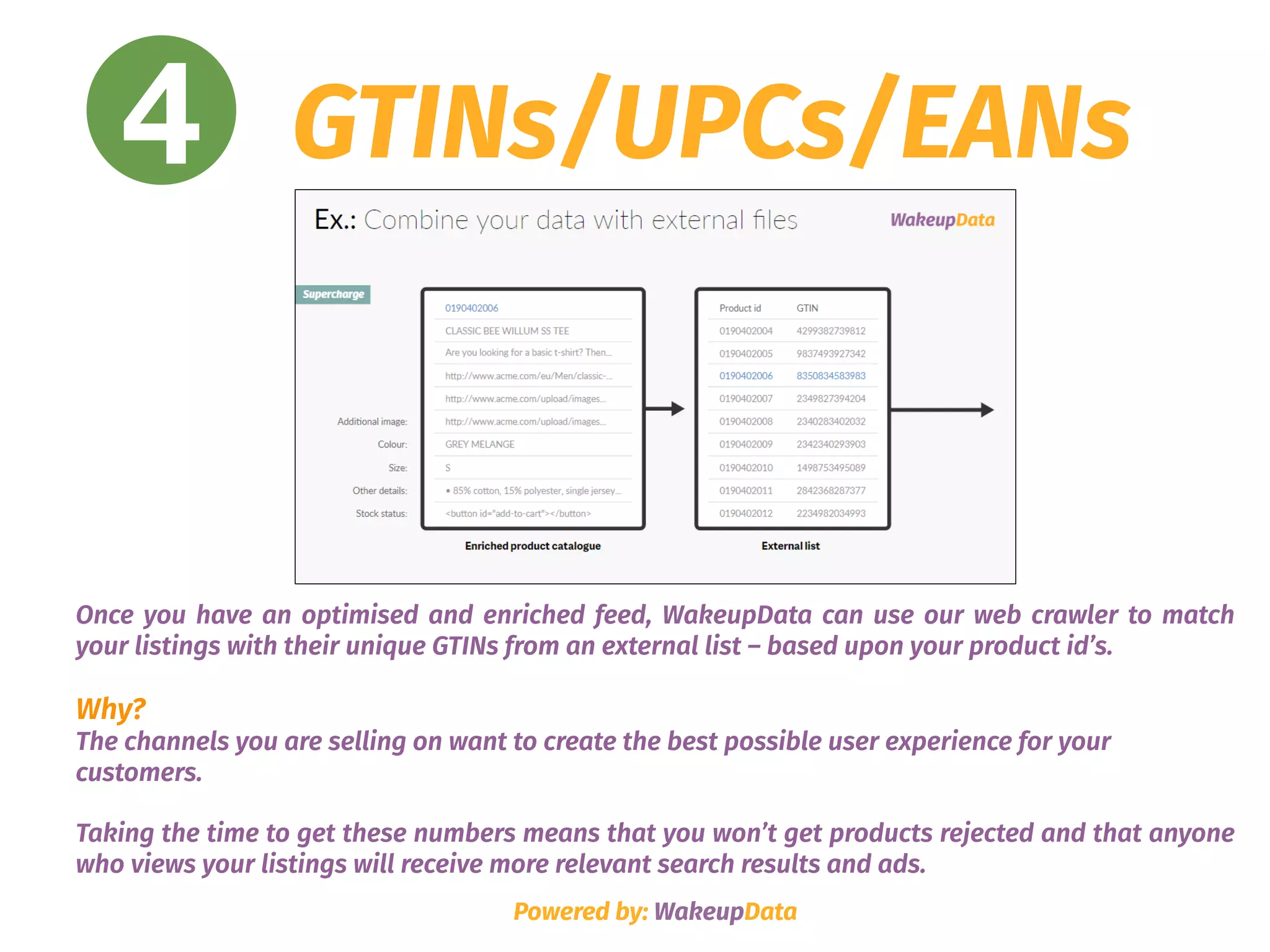 4 GTINs/UPCs/EANs
Powered by: WakeupData
Once you have an optimised and enriched feed, WakeupData can use our web crawler to match
your listings with their unique GTINs from an external list – based upon your product id’s.
Why? 
The channels you are selling on want to create the best possible user experience for your
customers.
Taking the time to get these numbers means that you won’t get products rejected and that anyone
who views your listings will receive more relevant search results and ads.
 