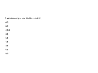 5. What would you rate this film out of 5?

-4/5
-3/5
-4.5/5
-3/5
-5/5
-4/5

-3/5
-4/5

-3/5
 