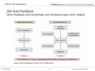 Kim Kapischke Hamburg den 20.08.2010
Führen mit Kompetenz Feedback geben und annehmen im berufl. Kontext
11
360 Grad Feedback
Ohne Feedback sind Lernerfolge und Verbesserungen nicht möglich
 