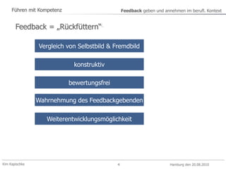 Kim Kapischke Hamburg den 20.08.2010
Führen mit Kompetenz Feedback geben und annehmen im berufl. Kontext
4
Feedback = „Rückfüttern“
Wahrnehmung des Feedbackgebenden
bewertungsfrei
Weiterentwicklungsmöglichkeit
konstruktiv
Vergleich von Selbstbild & Fremdbild
 