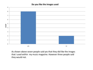As shown above seven people said yes that they did like the images that i used within my music magazine. However three people said they would not.