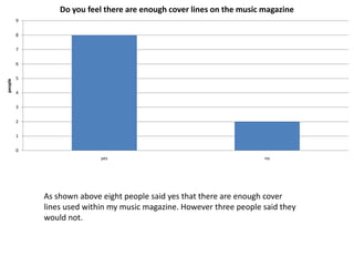 As shown above eight people said yes that there are enough cover lines used within my music magazine. However three people said they would not.