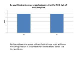 As shown above nine people said yes that the image used within my music magazine was in the style of Indie. However one person said they would not.